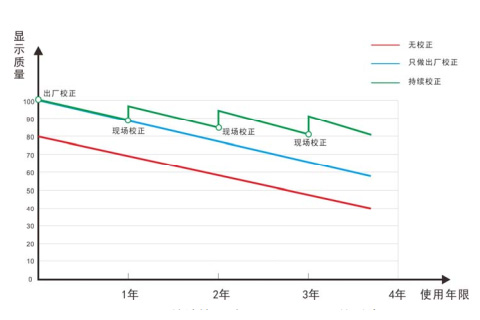 从幕后到台前：逐点校正破茧化蝶之路