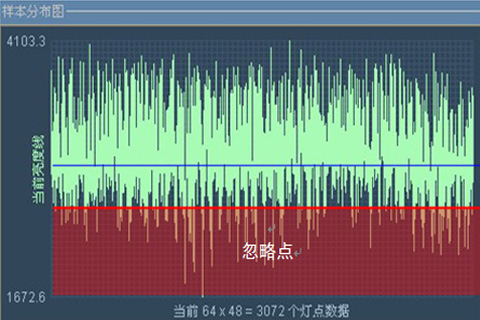 逐点校正的亮度损失