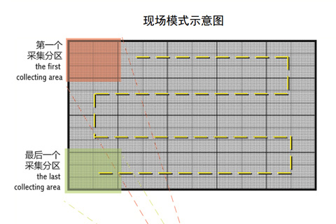 逐点校正的工厂模式与现场模式