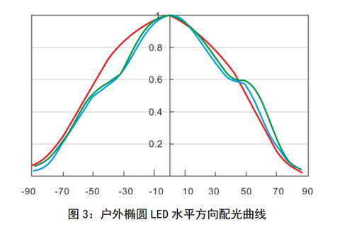 逐点校正技术的发展与未来