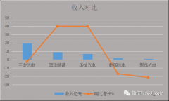 LED芯片厂商一季度业绩分析：跑的快不如挣的多